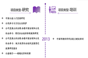 抠鲍鱼dajiba非评估类项目发展历程